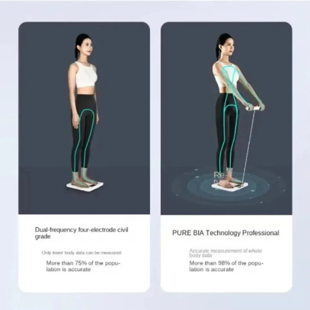 Admos Eight Electrodes Smart Body Fat Scale