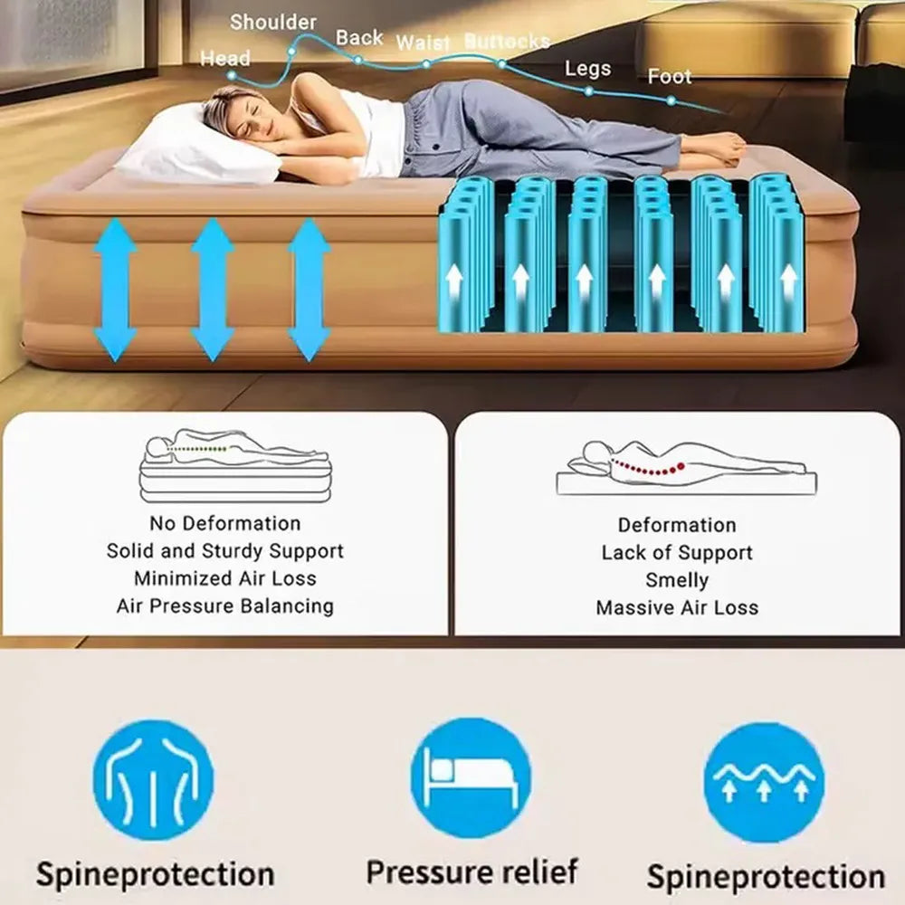 Inflatable air mattress with pressure distribution diagram and benefits on a wooden floor.