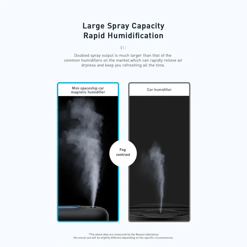 BASEUS Mini Spaceship Car Magnetic Humidifier