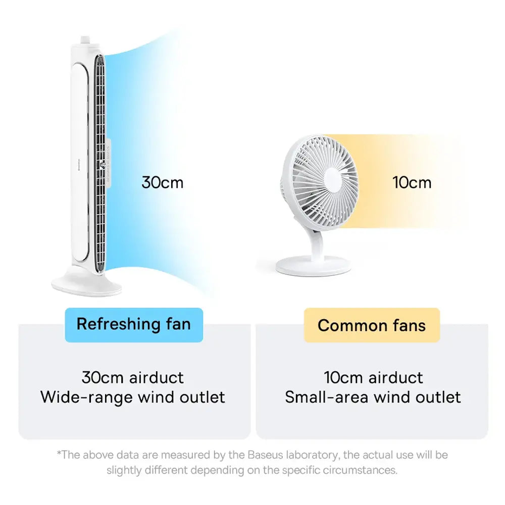 Baseus 2-in-1 Monitor Clip-On & Stand-Up Desk Bladeless Fan Wide Range Wind Outlet Type-C Rechargeable