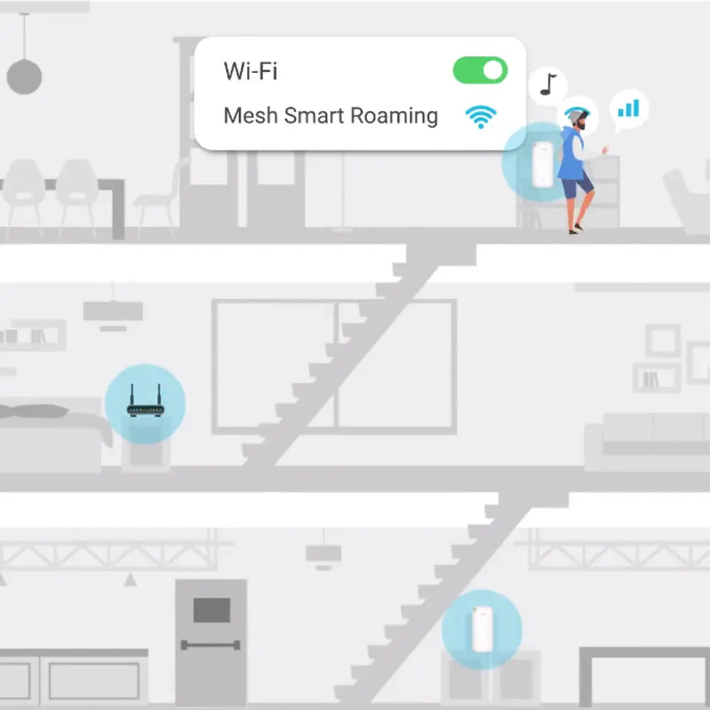 D-Link AX1800 Wi-Fi 6 Mesh Range Extender With 4 Streams Technology Up To 574 Mbps (2.4GHz) + 1201 Mbps (5GHz)