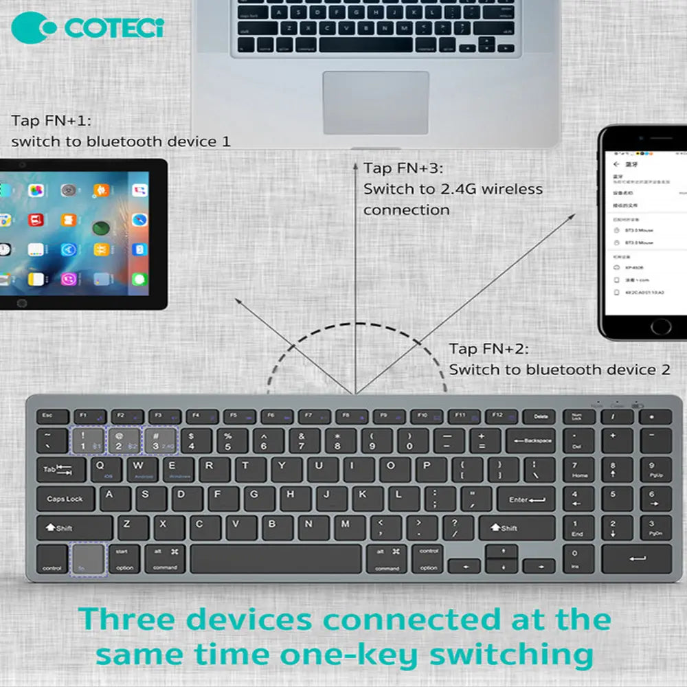 Coteetci One-Click Switch Keyboard