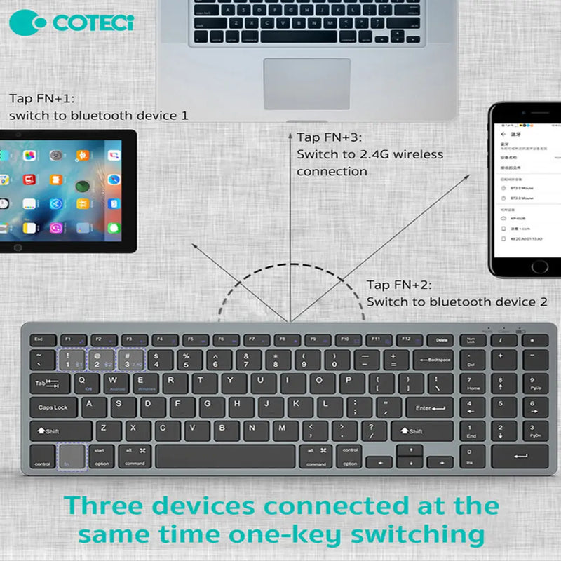 Coteetci One-Click Switch Keyboard