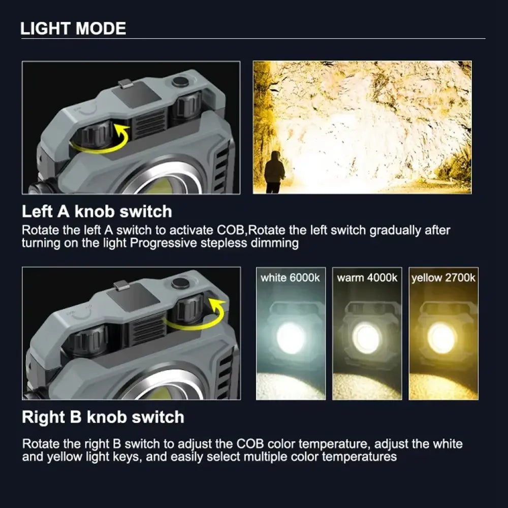 Multifunctional Flashlight With COB + TG3 Technology Type-C Rechargeable - Grey Black