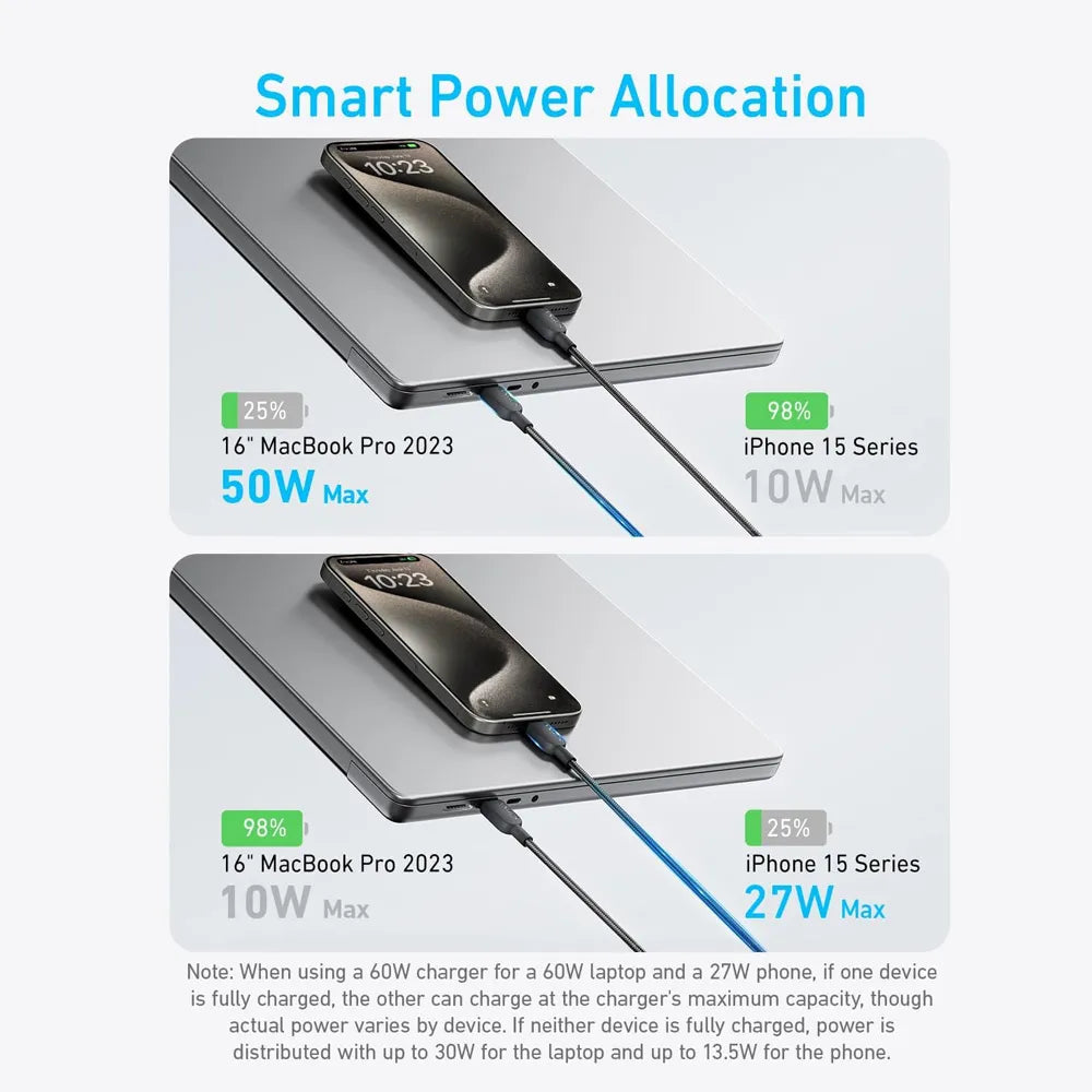 Anker 2-in-1 USB C to USB C Cable-4 ft