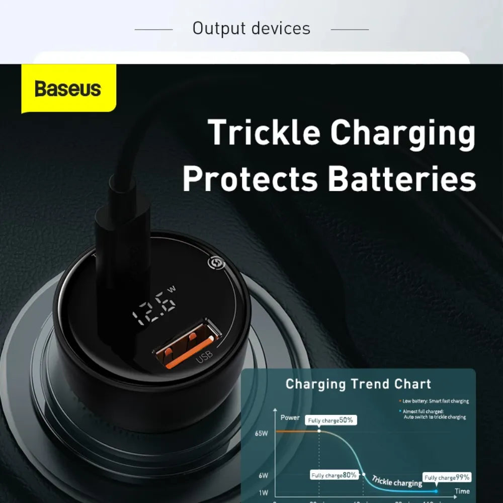 Baseus Superme Digital Display Car Charger 100W Dual Quick Charge USB + Type-C with 65W PD Output for Smartphones & Laptops