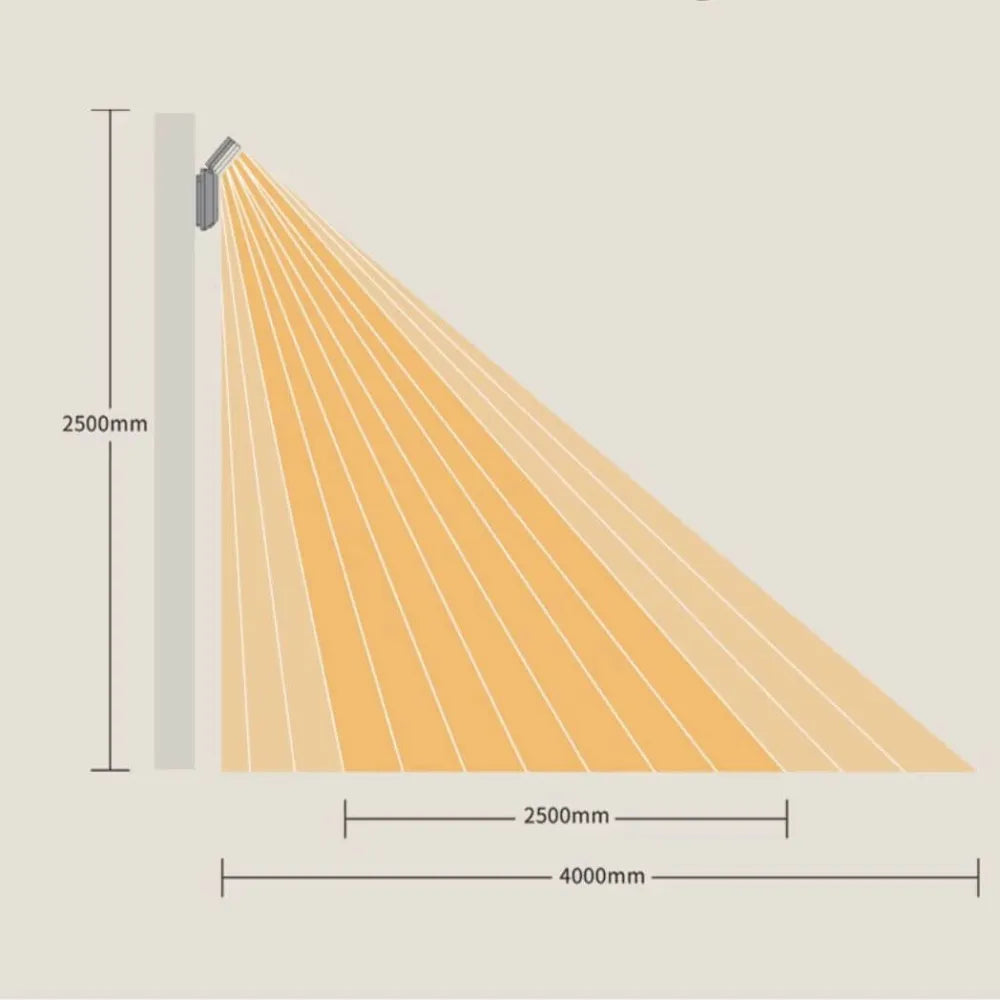 Zhiwo BZ270-PIR Motion Sensor Lamp – 1.5W, 4000K Neutral Light, USB-Powered, Infrared Human & Light Sensor, 4–5m Detection Range