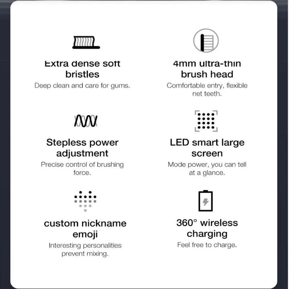 Xiaomi T700 Mijia Sonic Electric Toothbrush LED Smart Display Wireless Charging