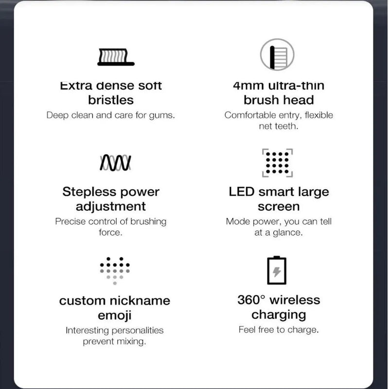 Xiaomi T700 Mijia Sonic Electric Toothbrush LED Smart Display Wireless Charging