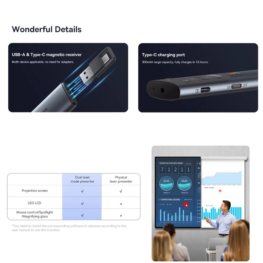 Baseus Wireless Presentation Remote with Laser Pointer – USB Receiver + Type-C Charging, Slide Control & Mouse Functionality