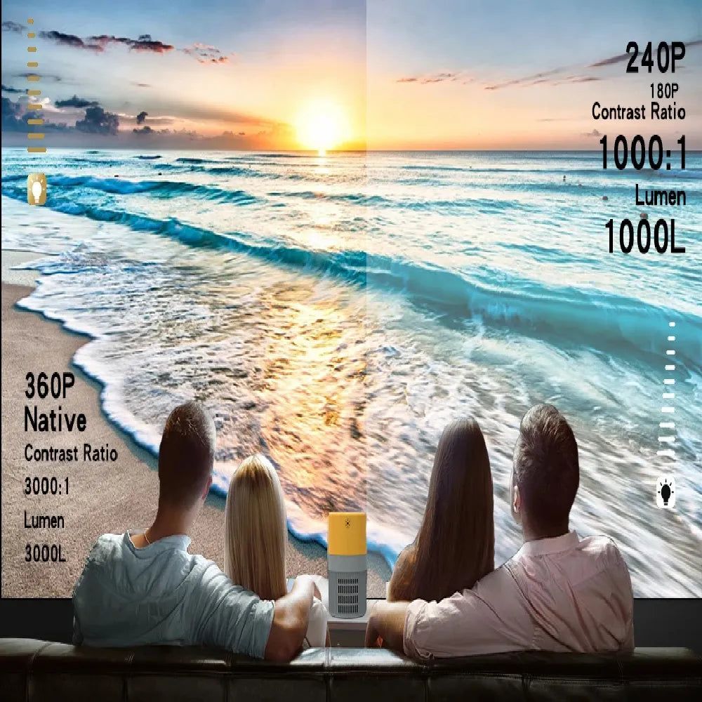 Borrego LED Mini Projector 480×360 Resolution HD 1080P Support Dual Fan Cooling HDMI & USB Connectivity