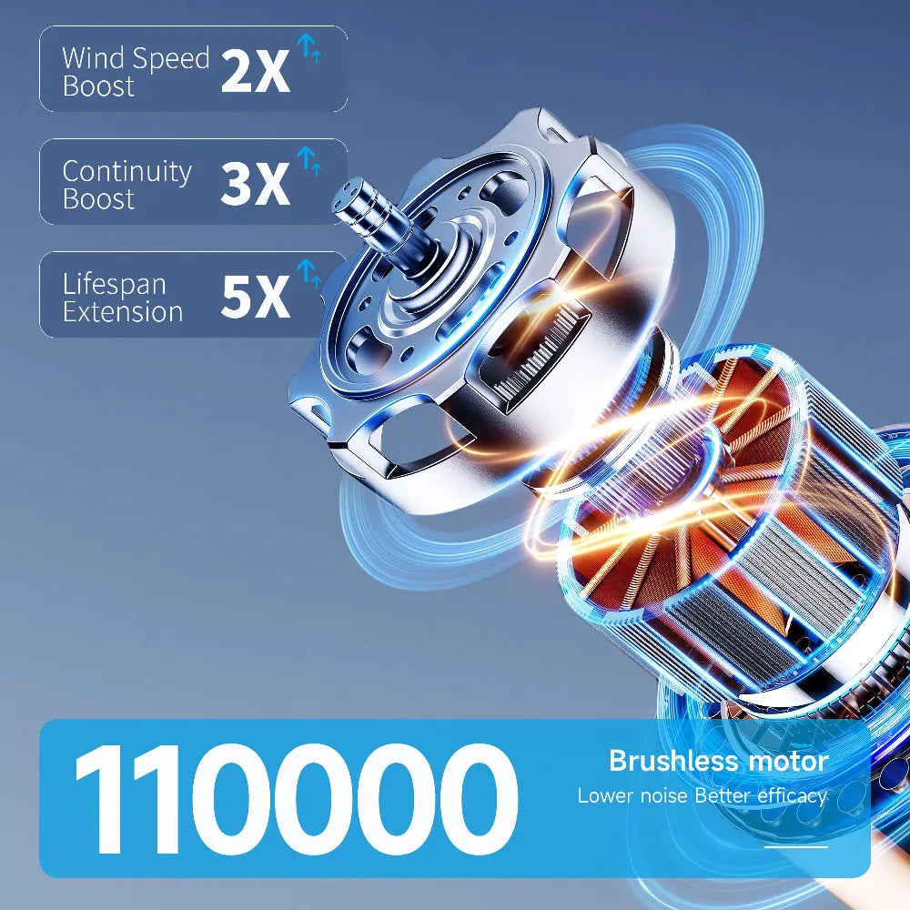 Nimin Mini Cordless Portable Compressed Air Duster 4 Wind Speed Adjustment 1100mAh