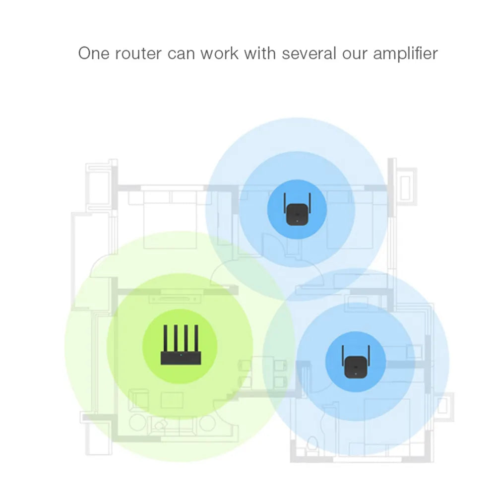 Xiaomi Mi Wi-Fi Range Extender Pro 300Mbps Speed Up To 16 Devices Connected