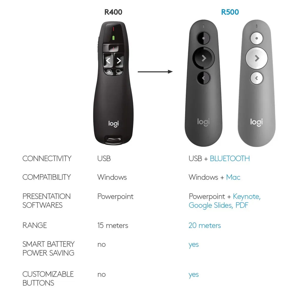 Logitech R400 Wireless Presenter 2 AAA Batteries 1050 Hour Battery Life