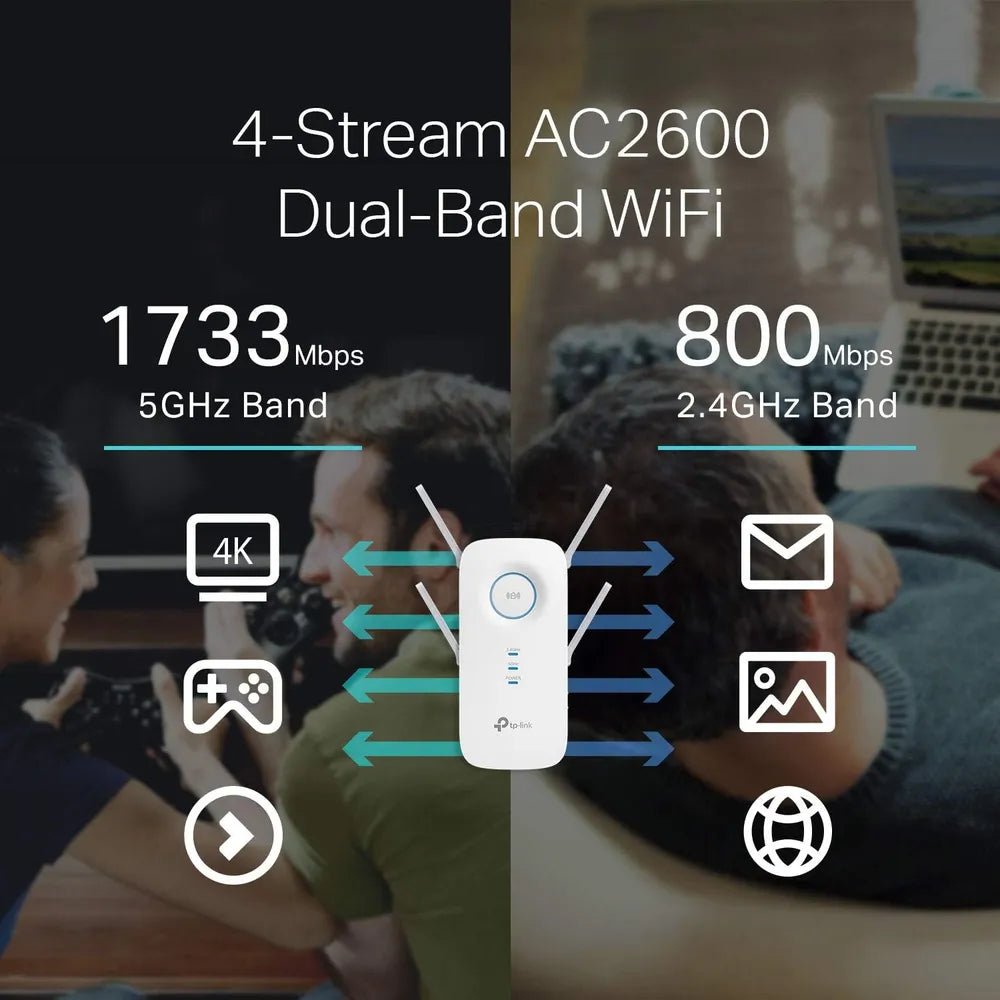 TP-Link AC2600 MU-MIMO WiFi Range Extender 800Mbps
