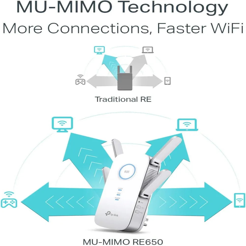 TP-Link AC2600 MU-MIMO WiFi Range Extender 800Mbps