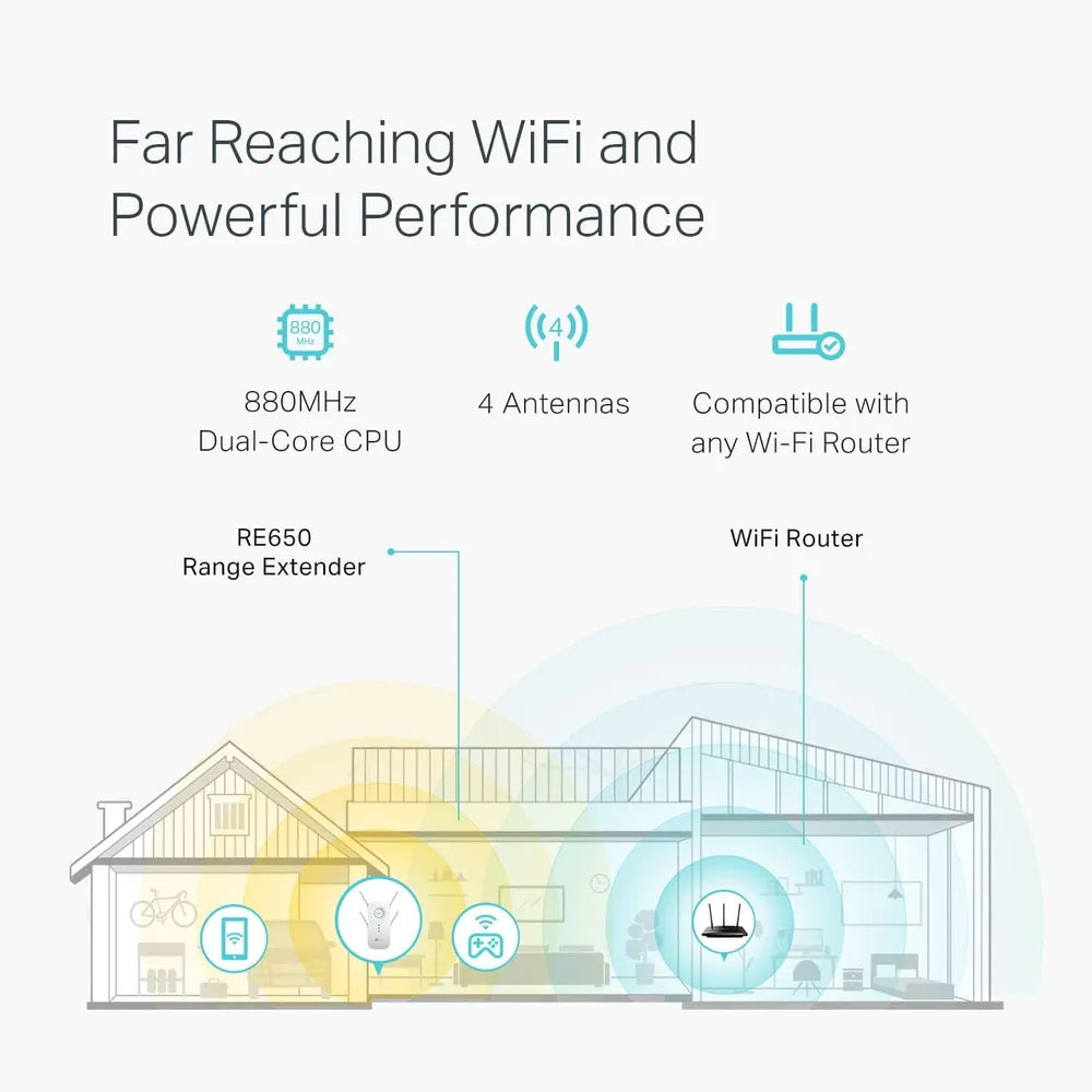 TP-Link AC2600 MU-MIMO WiFi Range Extender 800Mbps