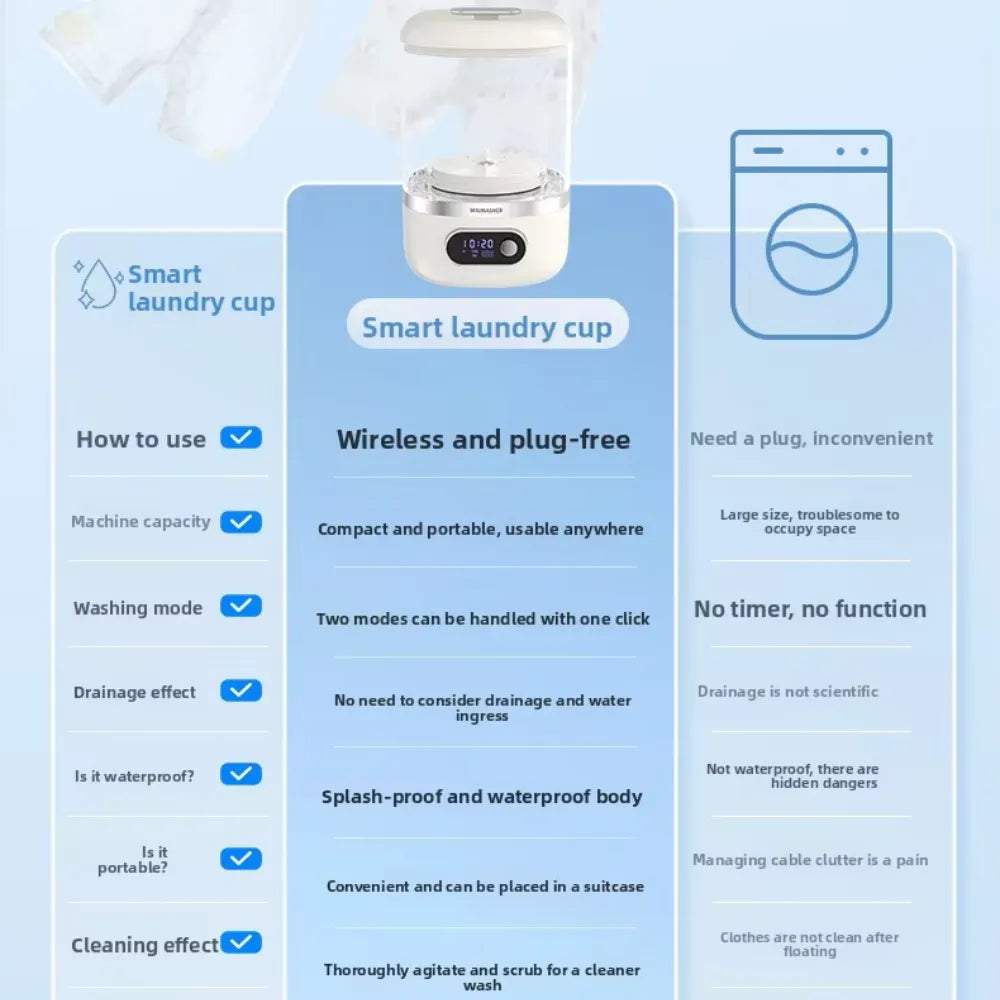 MiniWash Smart Portable Wireless Washing Machine, Rechargeable No-Installation Small Clothes Washer for Socks, Underwear & Baby Items