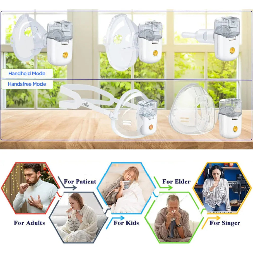 Hands-Free Mini Ultrasonic Mesh Nebulizer Inhaler – Portable Rechargeable Atomizer for Comfortable Breathing Support for Kids & Adults