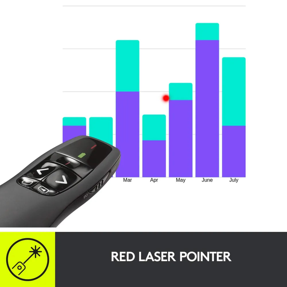 Logitech R400 Wireless Presenter 2 AAA Batteries 1050 Hour Battery Life