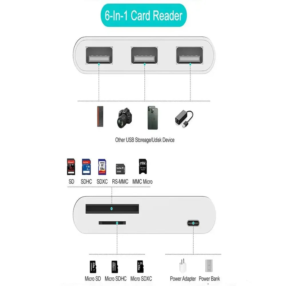 Coteetci 6-in-1 Lightning OTG Card Reader Compatible With JPEG, RAW, HEIF/HEVC
