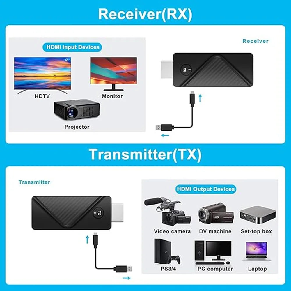 COTECi HDMI Wireless HD Transmitter Receiver Kit