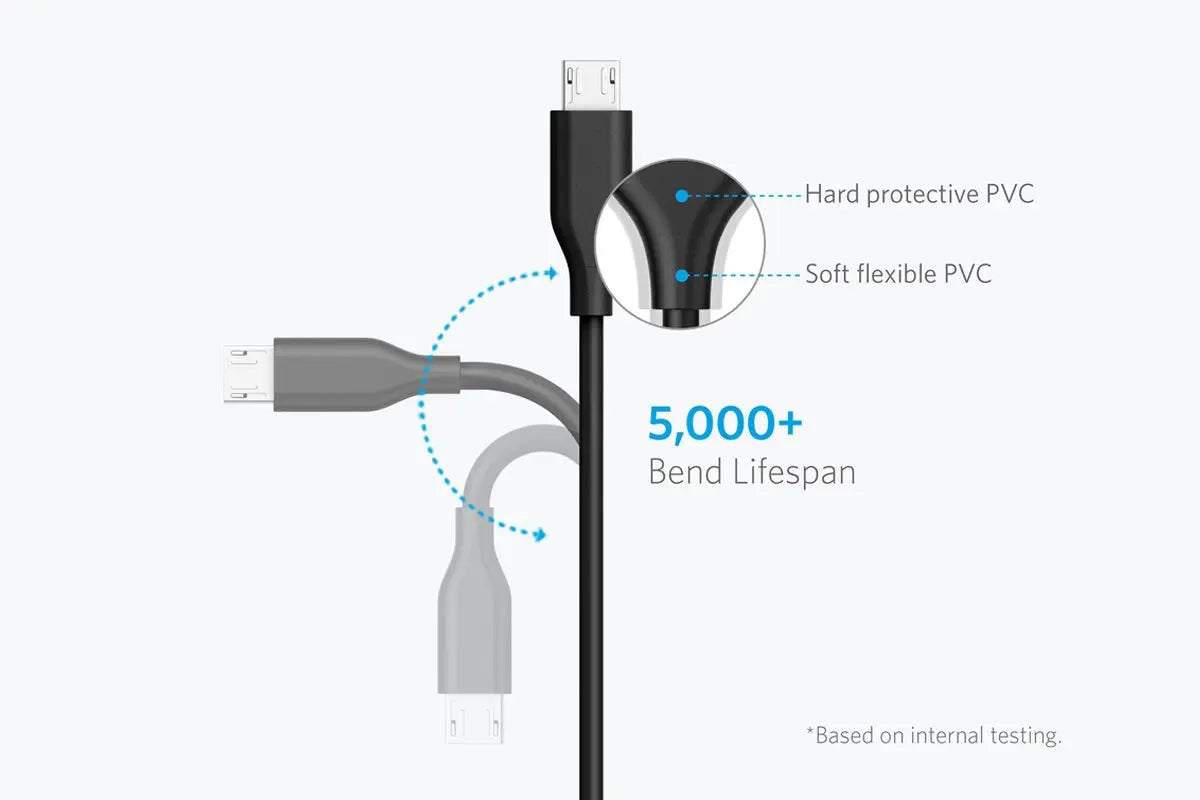 ANKER POWERLINE MICRO USB CABLE 6FT - BLACK