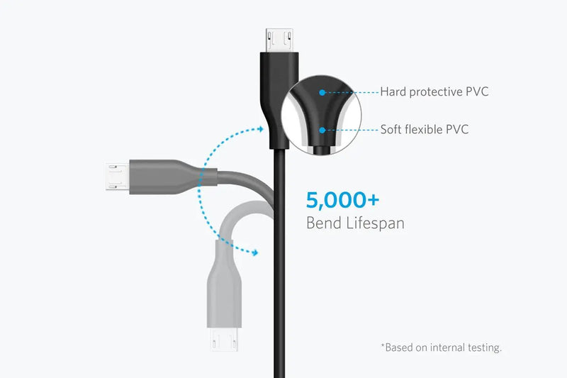 ANKER POWERLINE MICRO USB CABLE 6FT - BLACK
