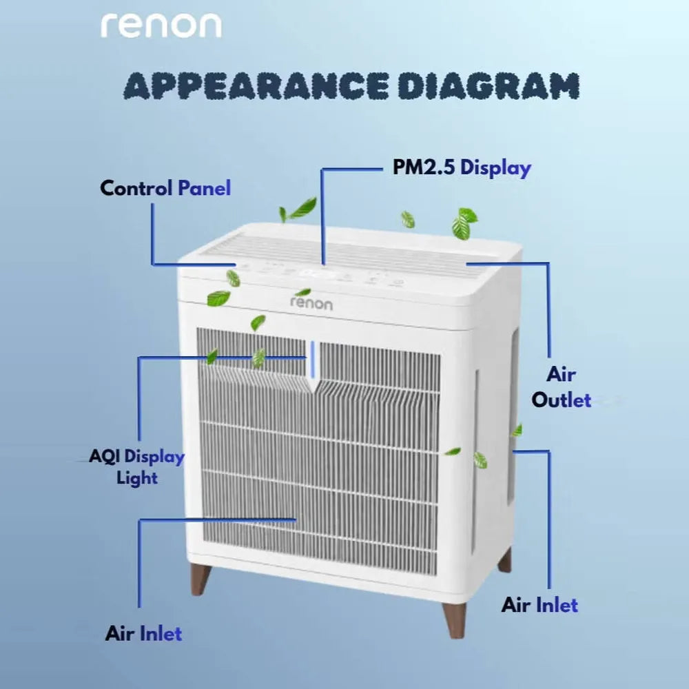 Renon Smart Air Purifier with H13 True HEPA Filter, AI Mode, LED Touch Display