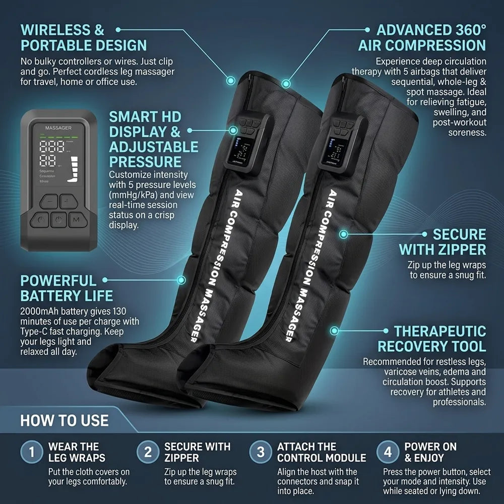 An infographic-style product image for an air compression leg massager. The black inflatable leg massager is shown from multiple angles on a dark blue background with callout lines and text describing features such as wireless portable design, 360-degree air compression, adjustable pressure, secure zipper, and therapeutic benefits.
