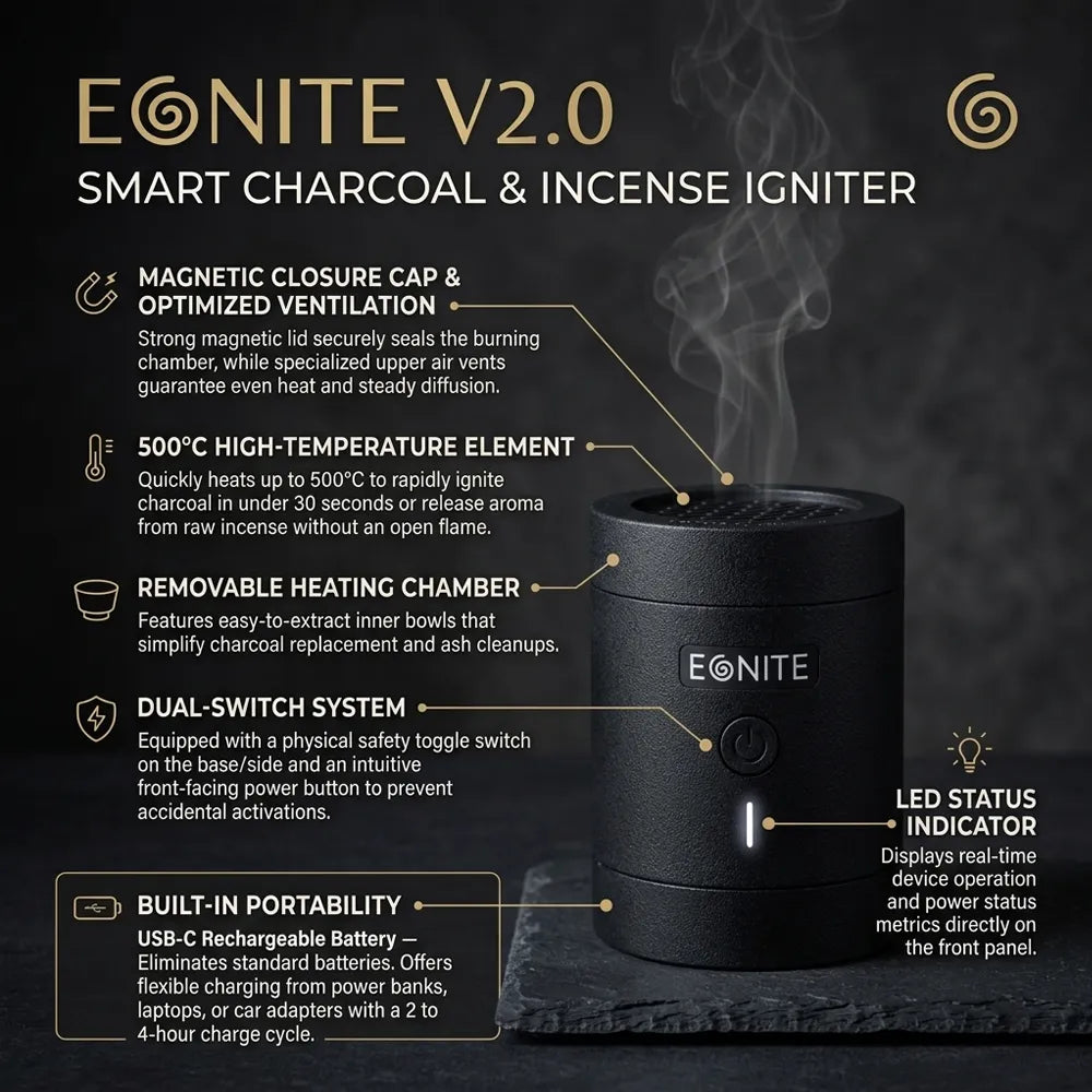 A black EONITE V2.0 smart charcoal and incense igniter shown on a dark textured background with white text callouts describing features such as magnetic closure cap, high-temperature element, removable heating chamber, dual-switch system, LED status indicator, and built-in portability.