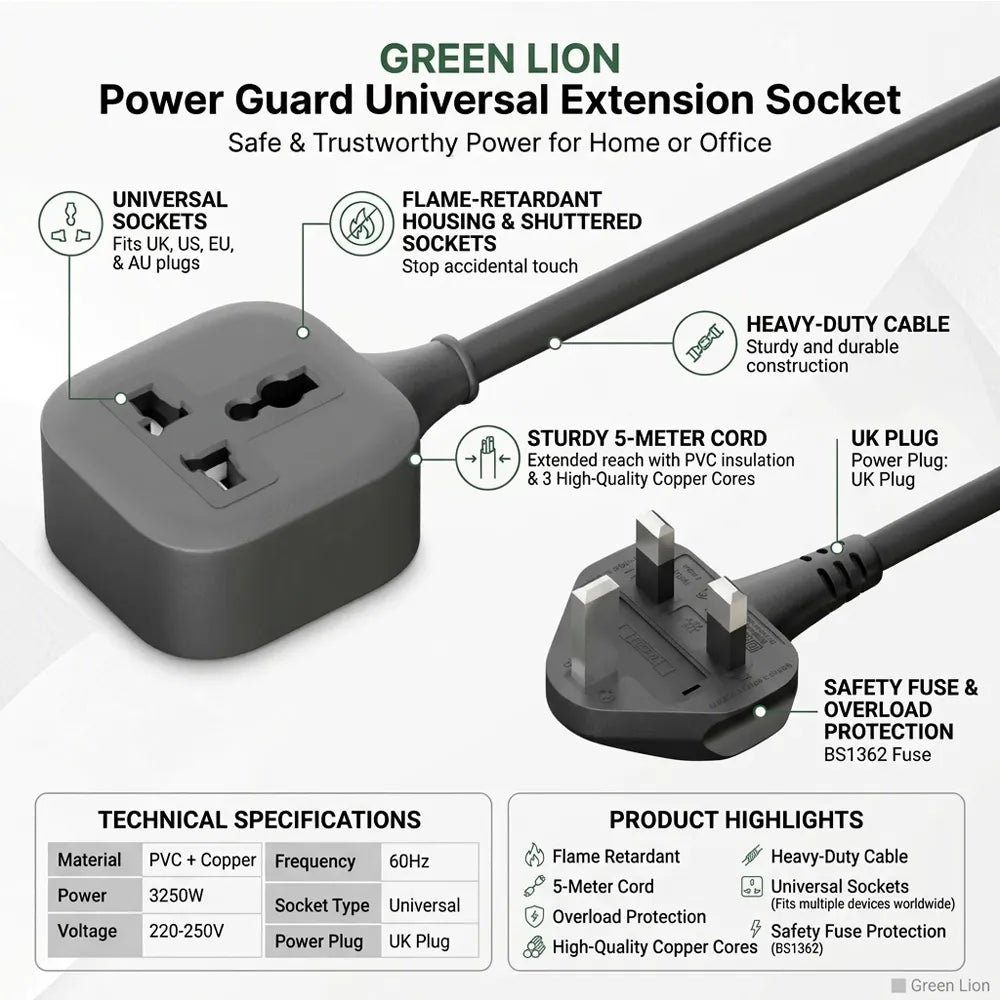 Green Lion Power Guard Universal Extension Socket product diagram with callouts, technical specifications, and product highlights on a white background.
