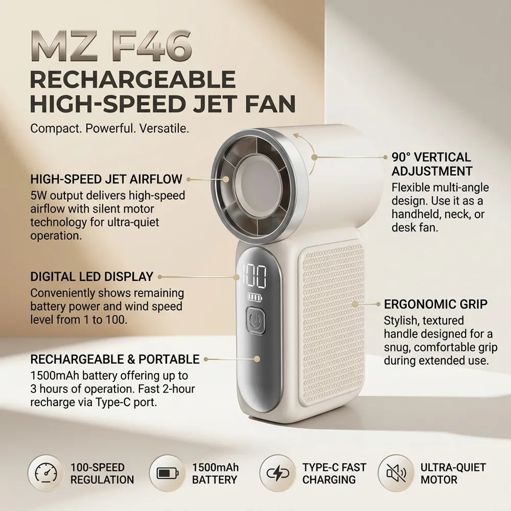 A promotional infographic for the MZ F46 Rechargeable High-Speed Jet Fan, showing the product with text callouts detailing its features like 90-degree vertical adjustment, digital LED display, ergonomic grip, and 1500mAh battery. The background is a clean beige-to-white gradient.