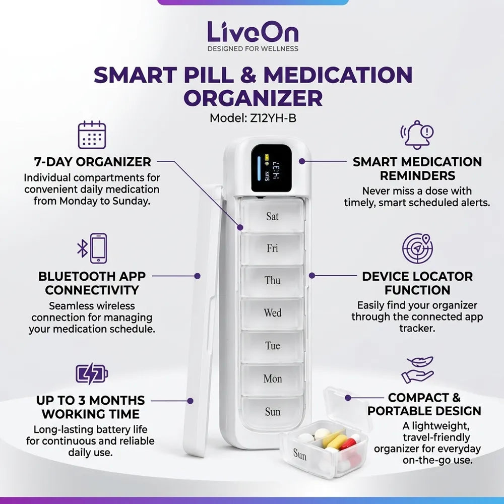 A promotional infographic for the LiveOn Smart Pill & Medication Organizer, model Z12YH-B. The image features the white pill organizer in the center, surrounded by callout lines and text highlighting its key features: 7-day organizer, smart medication reminders, Bluetooth app connectivity, device locator function, up to 3 months working time, and compact portable design.