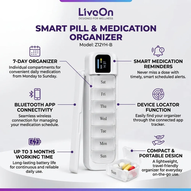 A promotional infographic for the LiveOn Smart Pill & Medication Organizer, model Z12YH-B. The image features the white pill organizer in the center, surrounded by callout lines and text highlighting its key features: 7-day organizer, smart medication reminders, Bluetooth app connectivity, device locator function, up to 3 months working time, and compact portable design.