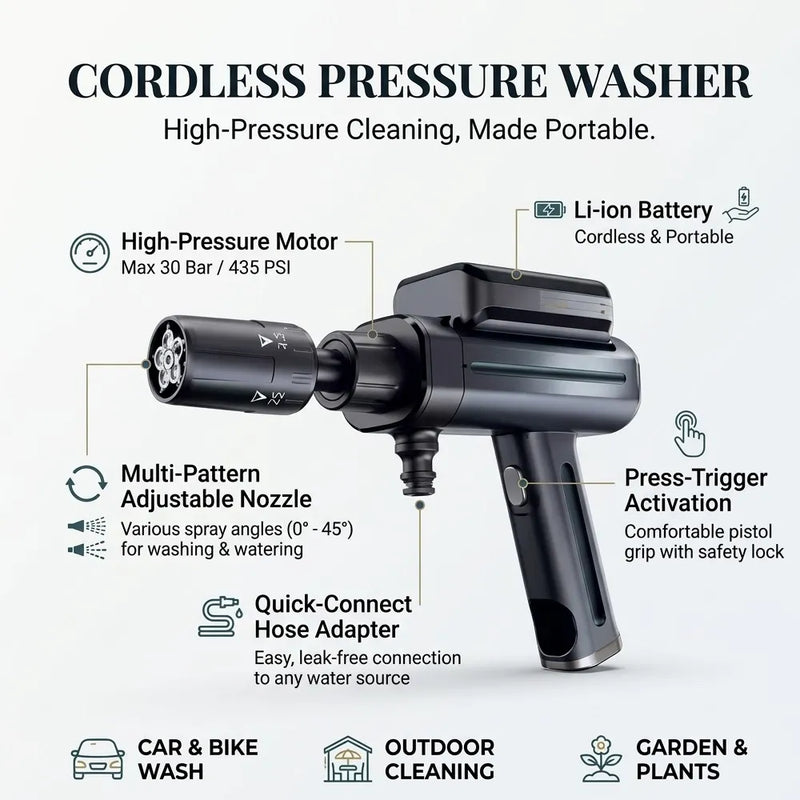 Cordless pressure washer infographic on a white background with black text and icons highlighting features like high-pressure motor, Li-ion battery, multi-pattern nozzle, quick-connect hose adapter, and press-trigger activation. The product is shown in black and dark gray with a nozzle attachment.