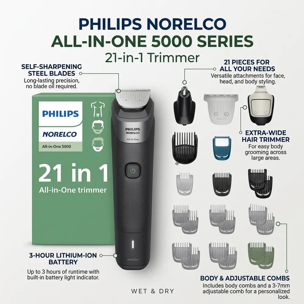 Philips Norelco All-In-One 5000 Series 21-in-1 Trimmer shown with its retail box and multiple grooming attachment heads on a light gray background with descriptive callouts.