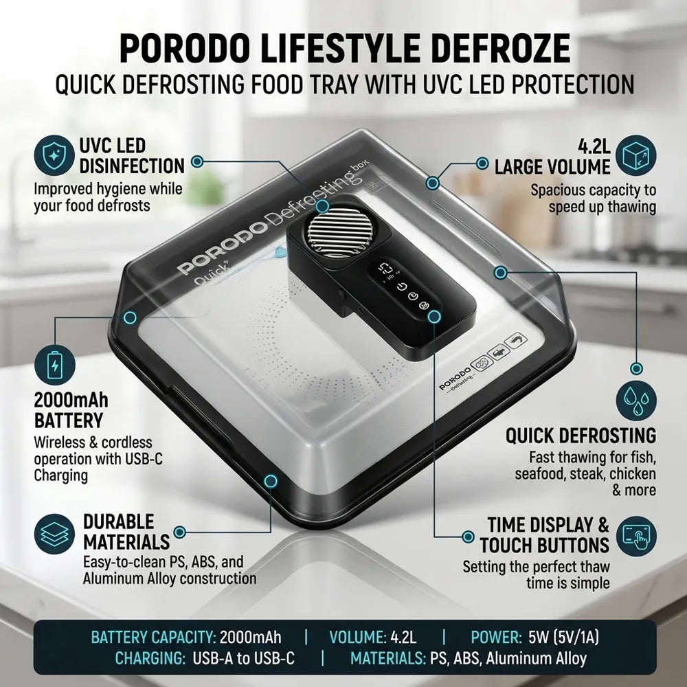A promotional infographic for the Porodo Lifestyle Defreeze food tray, showing the clear plastic container with a black lid and digital temperature display, surrounded by callout lines and text detailing its 4.2L volume, UVC LED disinfection, 2000mAh battery, and quick defrosting features.