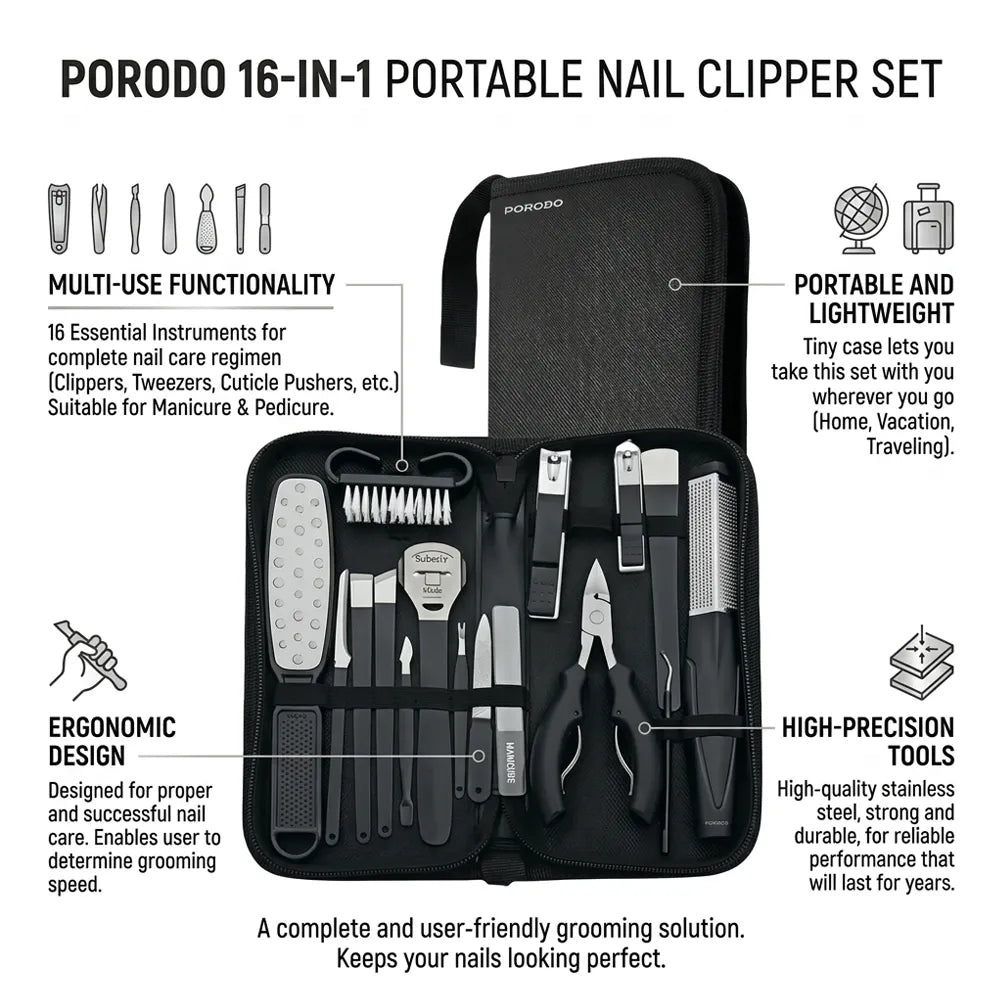 A promotional product graphic for the PORODO 16-in-1 Portable Nail Clipper Set, showing an open black zip case with multiple nail care tools arranged inside. Surrounding callouts describe features such as multi-use functionality, portability, ergonomic design, and high-precision tools on a white background.