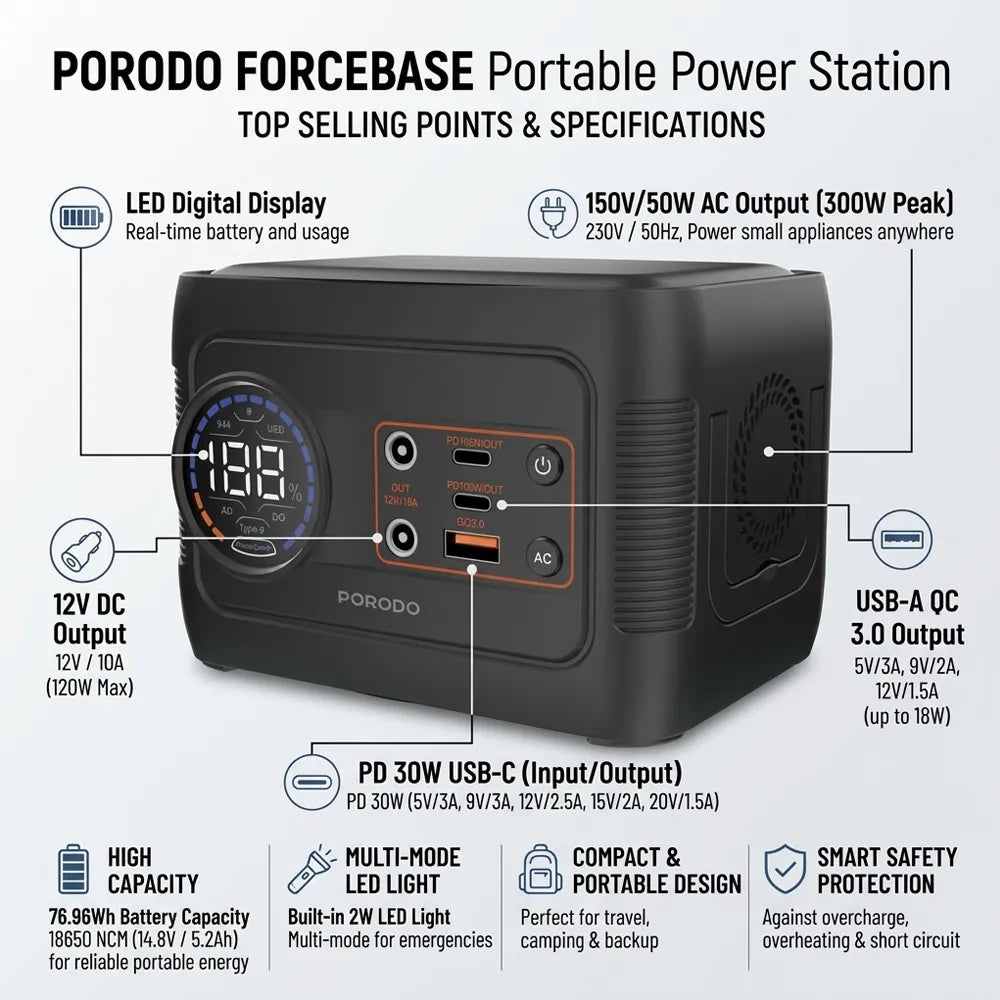 A promotional infographic for the Porodo Forcebase Portable Power Station, showing the black rectangular device with a blue LED digital battery display and multiple labeled feature callouts including 12V DC output, USB-A QC 3.0 output, PD 30W USB-C input/output, 150W/50W AC output, high capacity, multi-mode LED light, compact travel design, and smart safety protection.