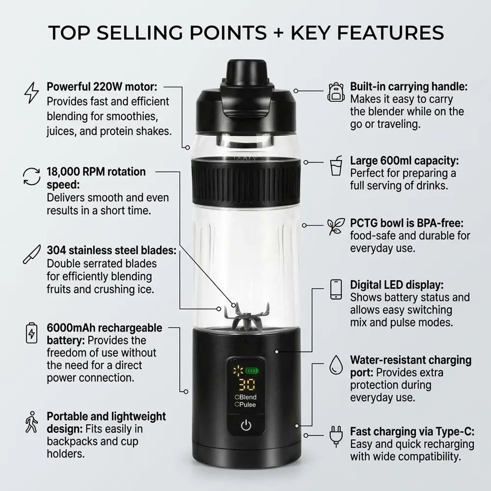 A promotional infographic for a portable blender, featuring a black and clear blender bottle with a digital LED display on a black base. The image is set against a white background with multiple callout lines and text highlighting key features such as powerful 220W motor, 18,000 RPM rotation speed, 304 stainless steel blades, 6000mAh rechargeable battery, and water-resistant charging port.