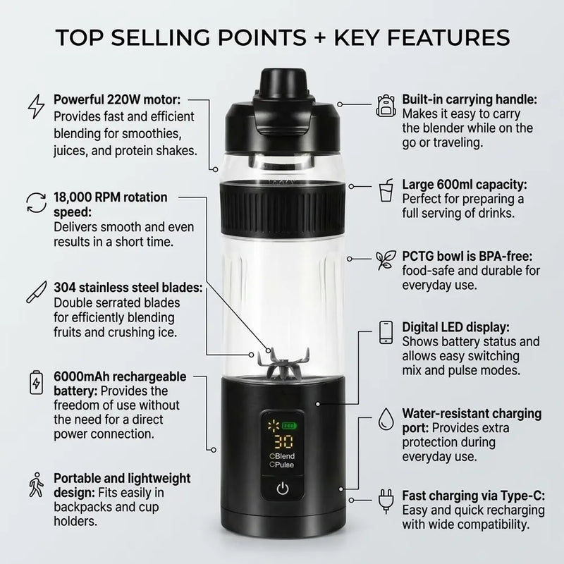 A promotional infographic for a portable blender, featuring a black and clear blender bottle with a digital LED display on a black base. The image is set against a white background with multiple callout lines and text highlighting key features such as powerful 220W motor, 18,000 RPM rotation speed, 304 stainless steel blades, 6000mAh rechargeable battery, and water-resistant charging port.