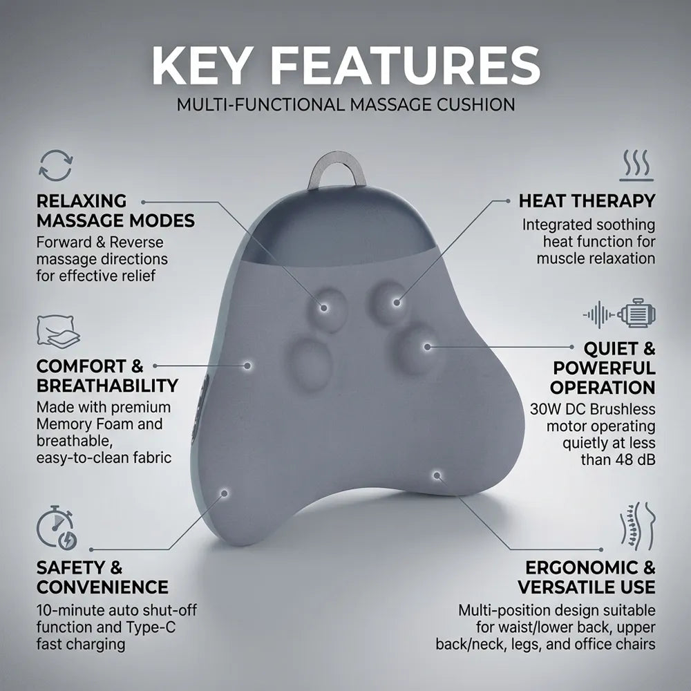 A promotional infographic for a gray multi-functional massage cushion, showing the product in the center with callout lines and text listing key features such as relaxing massage modes, heat therapy, quiet operation, and ergonomic versatility on a light gray background.